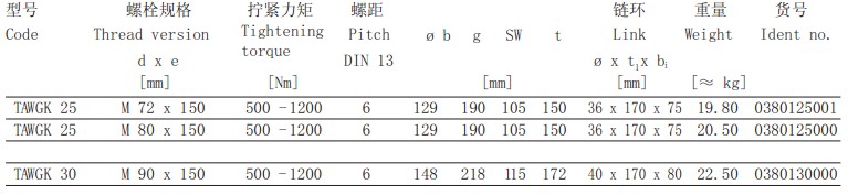 TAWGK可旋轉吊點技術參數(shù)