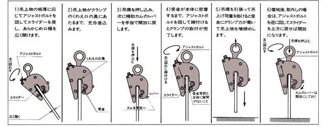 FL-V無傷鋼板夾具使用案例