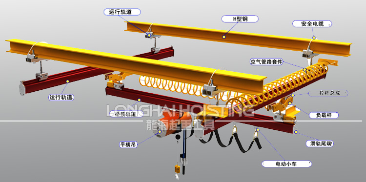 DONGSUNG氣動平衡器320kg~560kg軌道