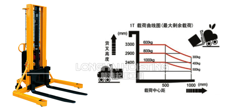 寬支腳半電動液壓堆高車