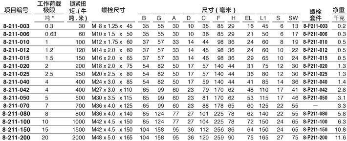 8-211旋轉(zhuǎn)吊環(huán)技術(shù)參數(shù)