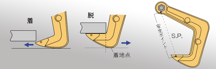 水平起吊用夾具使用