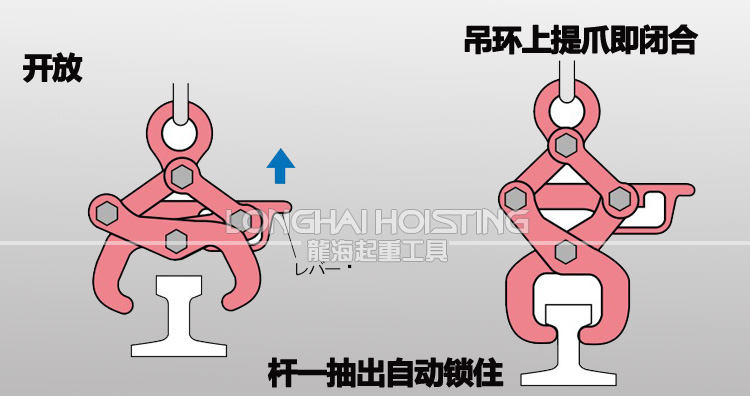 鋼軌用夾具