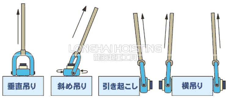 日本速浪鐵工NANIWA HBM旋轉(zhuǎn)吊環(huán)吊裝