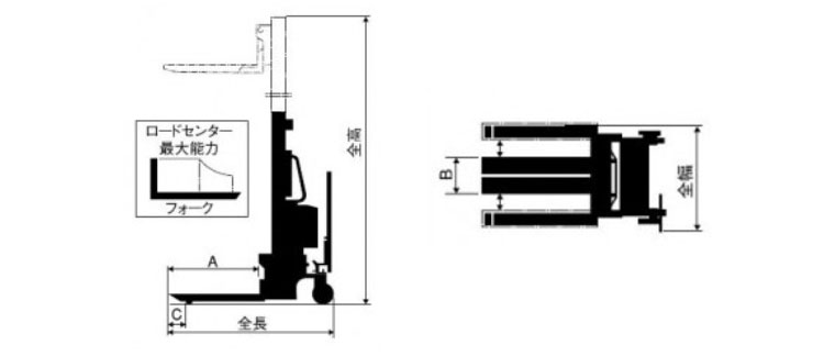 BISHAMON電動液壓堆高車尺寸圖