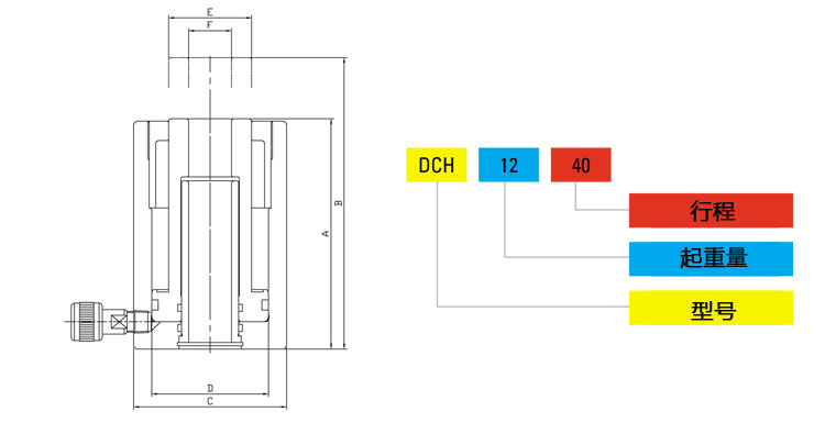 TONNERS DCH中空分離式千斤頂尺寸