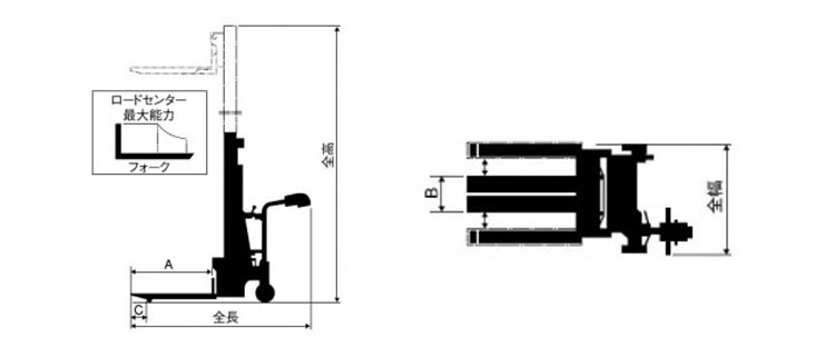 BISHAMON全電動(dòng)液壓堆高車(chē)尺寸