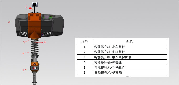 諾力頓智能提升機(jī)組成