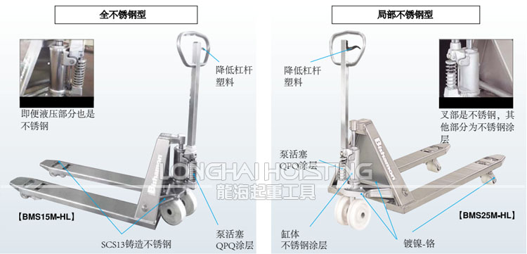 BISHAMON BMS不銹鋼手動液壓搬運車