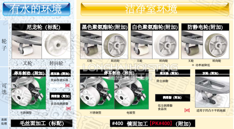 BISHAMON BMS不銹鋼手動液壓搬運車輪子