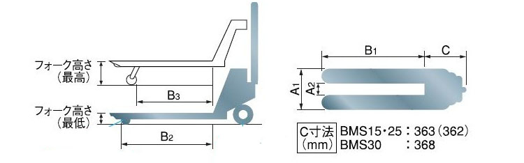 BISHAMON BMS不銹鋼手動液壓搬運車尺寸圖