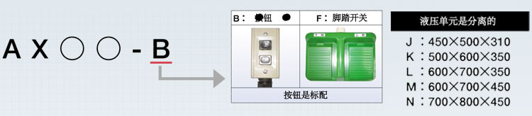 BISHAMON電動(dòng)升降平臺(tái)參數(shù)