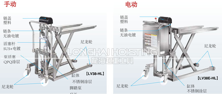 BISHAMON不銹鋼剎車升降機(jī)