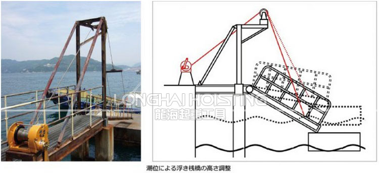 GM型大力Maxpull手搖絞盤應(yīng)用