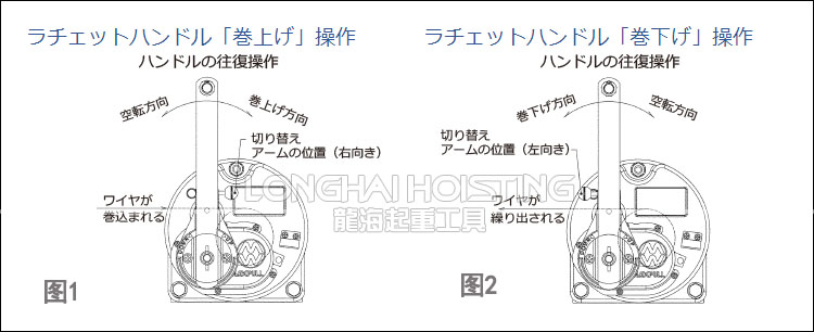 ERSB不銹鋼手搖絞盤操作