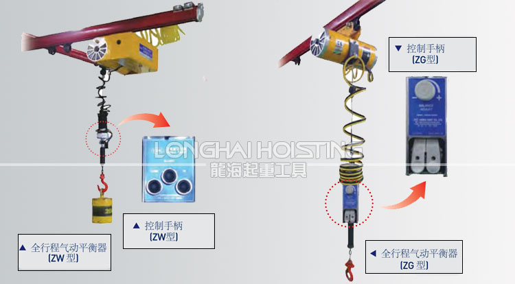 KHC全行程氣動(dòng)平衡器