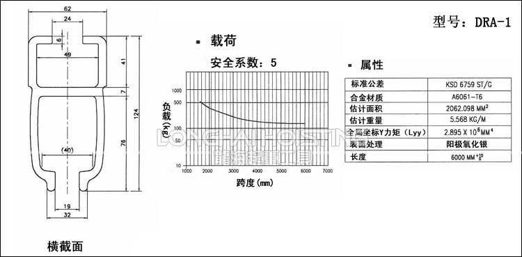 DRA-1鋁軌尺寸