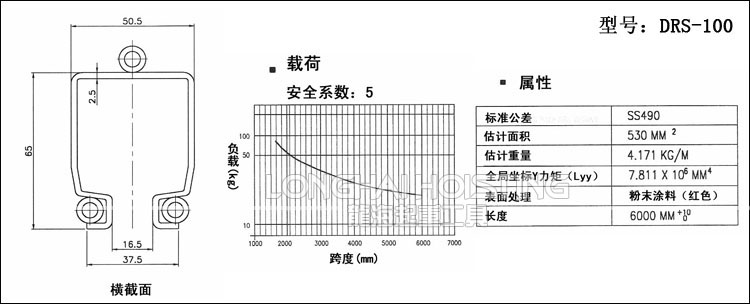 DRS鋼軌尺寸