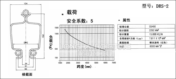 DONGSUNG鋼軌尺寸