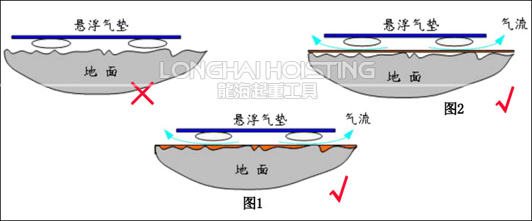 氣浮平板搬運(yùn)車地面