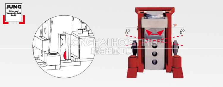 德國JUNG JH10Gplus EX爪式千斤頂滑履設(shè)計圖