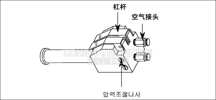 DONGSUNG氣動平衡器控制手柄