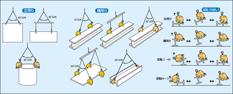 世霸SUPER HVC鋼板吊具應(yīng)用