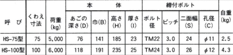 HS-75三木螺旋式吊鉗技術參數