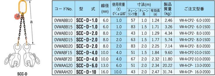 SCC-D型鷹牌鏈條成套索具