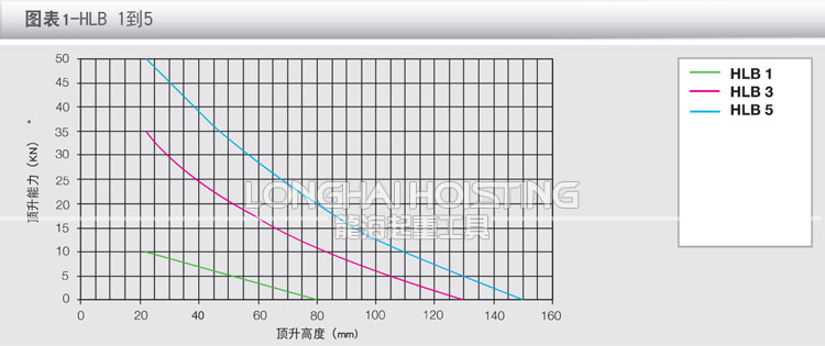 荷馬特holmatro救援起重氣墊曲線