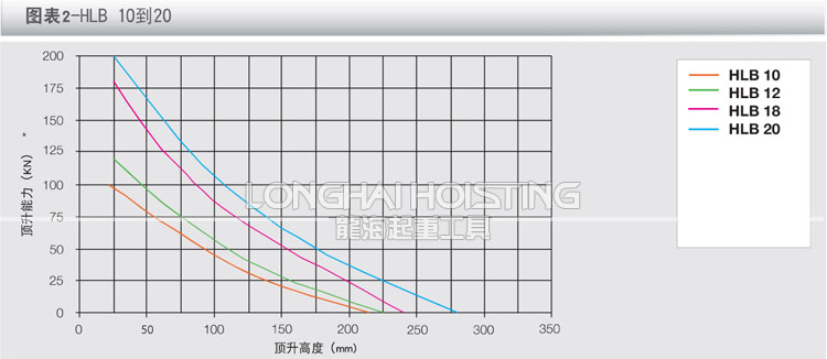 荷馬特holmatro救援起重氣墊曲線