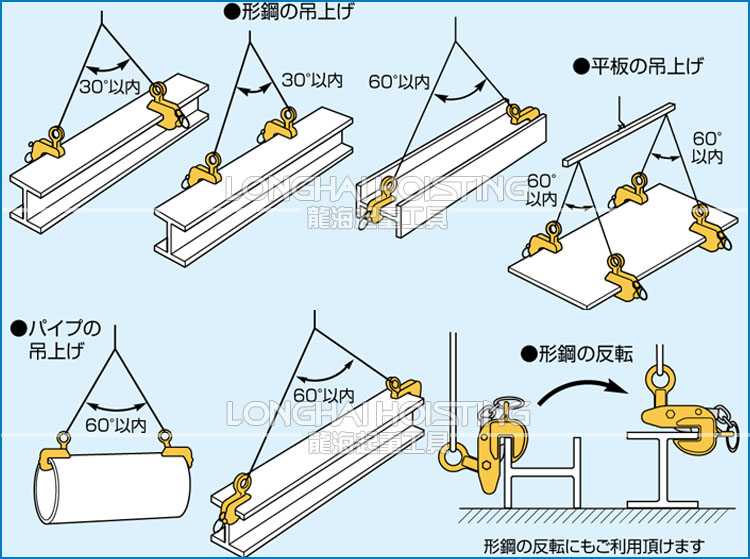 HLC-U型SUPER橫吊鋼板吊具應(yīng)用