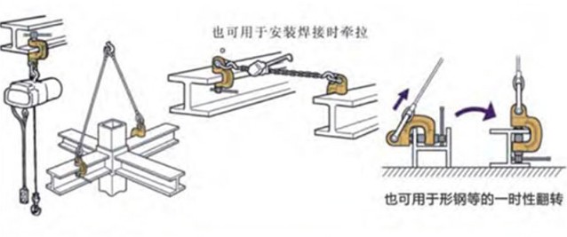 世霸SJC螺旋式鋼板吊鉗案例