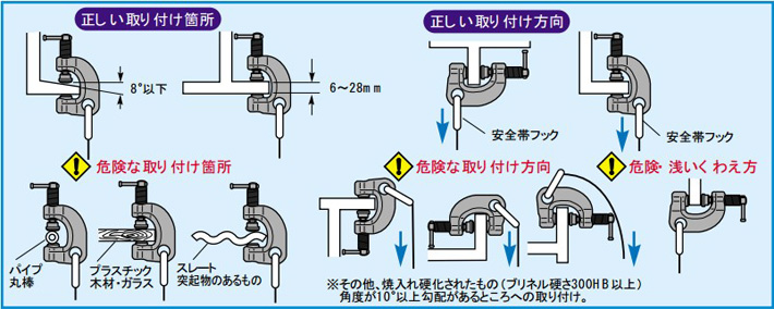 世霸SSCC螺旋式鋼板吊鉗使用示意圖