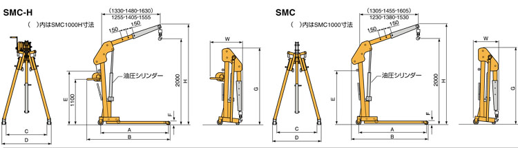 SMC折疊式液壓小吊機尺寸