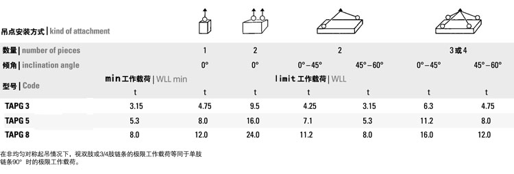 TAPG型螺栓緊固式吊點(diǎn)吊裝