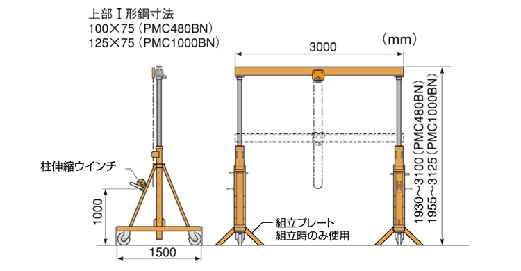 PMC-BN可移動龍門吊架尺寸