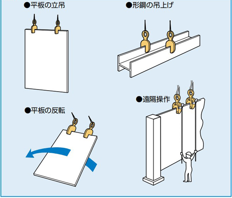 SVC-L世霸SUPERTOOL豎吊鋼板吊具吊裝方式