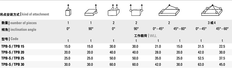 TPB型螺栓緊固式吊點(diǎn)吊裝