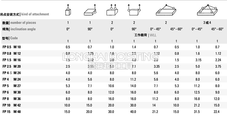 FP扁平式旋轉吊點安裝方式