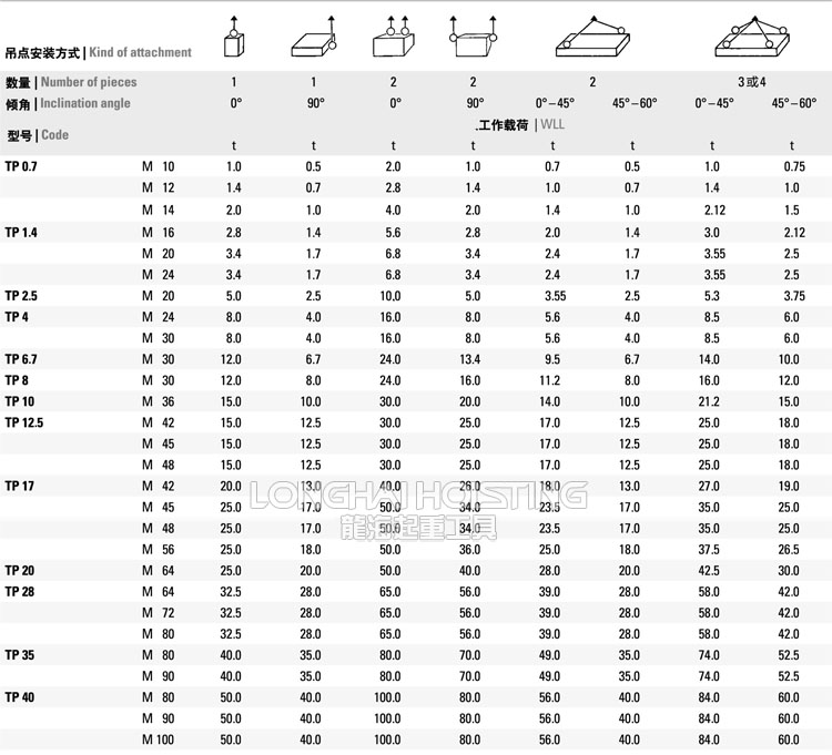 TP可旋轉(zhuǎn)吊點(diǎn)安裝方式